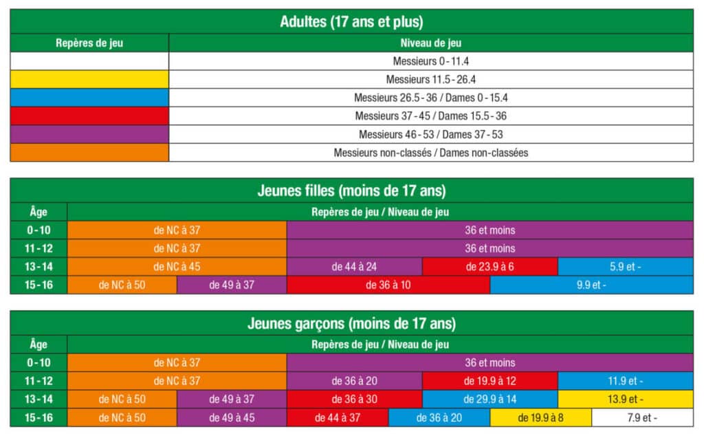 couleurs de départs recommandées